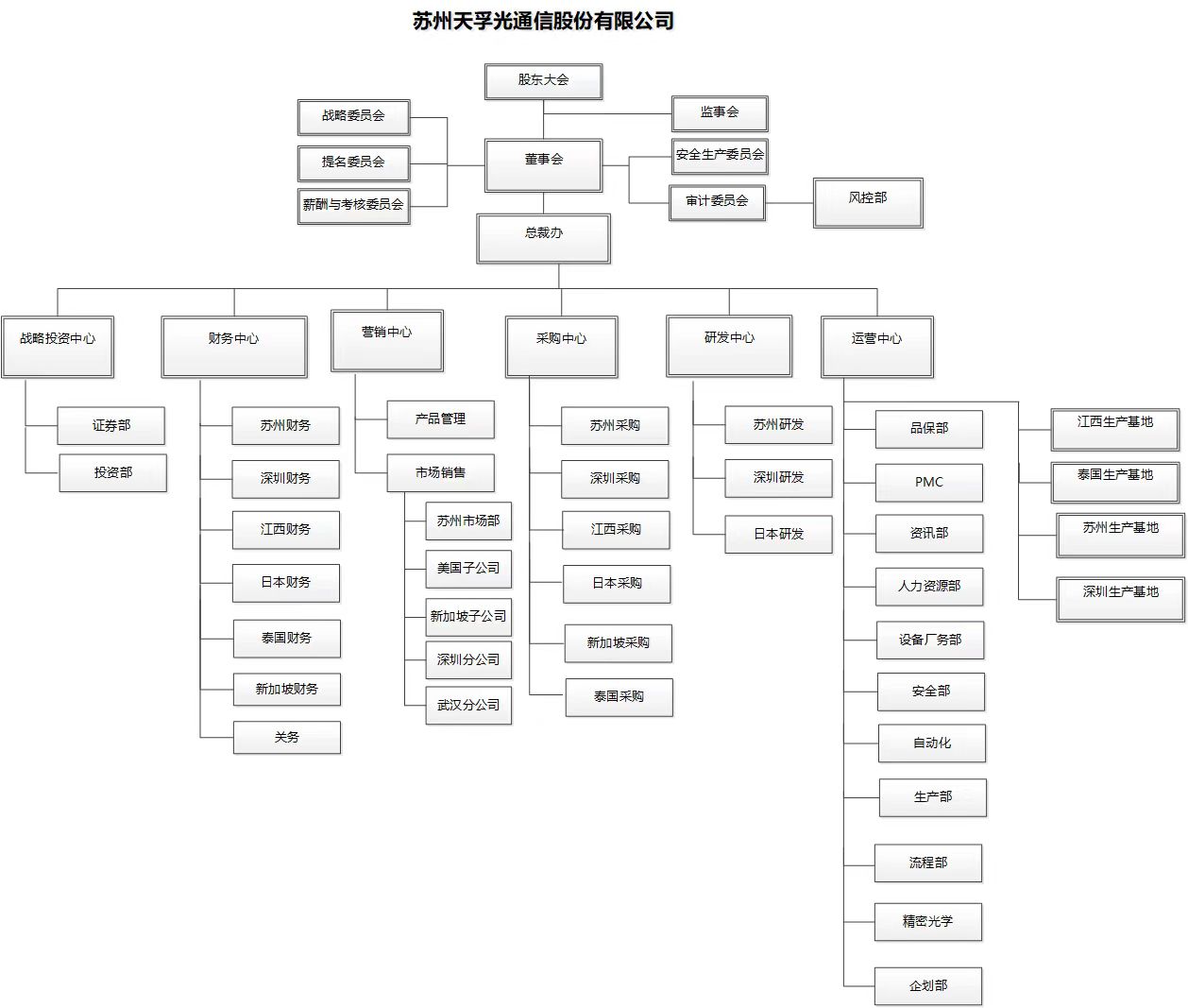 yh818银河官网(中国)股份有限公司
