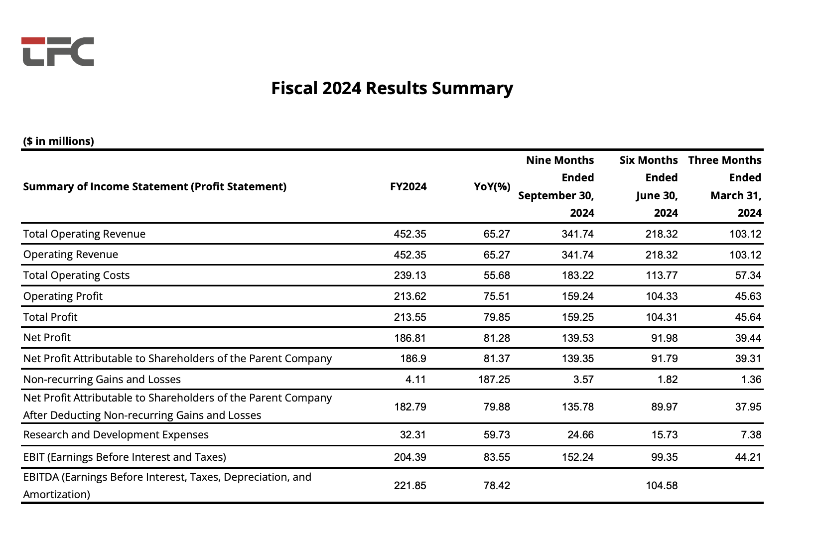 yh818银河官网(中国)股份有限公司
